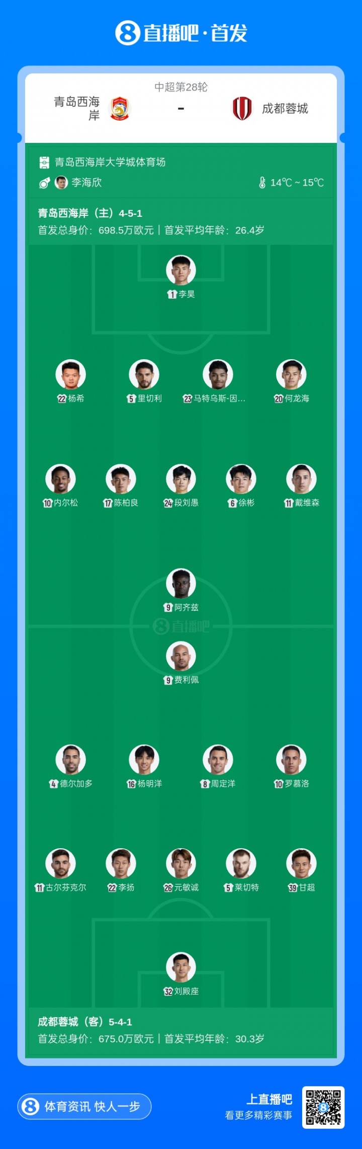 蓉城vs西海岸：4外援PK5外援，周定洋、德尔加多先发，阿齐兹出战